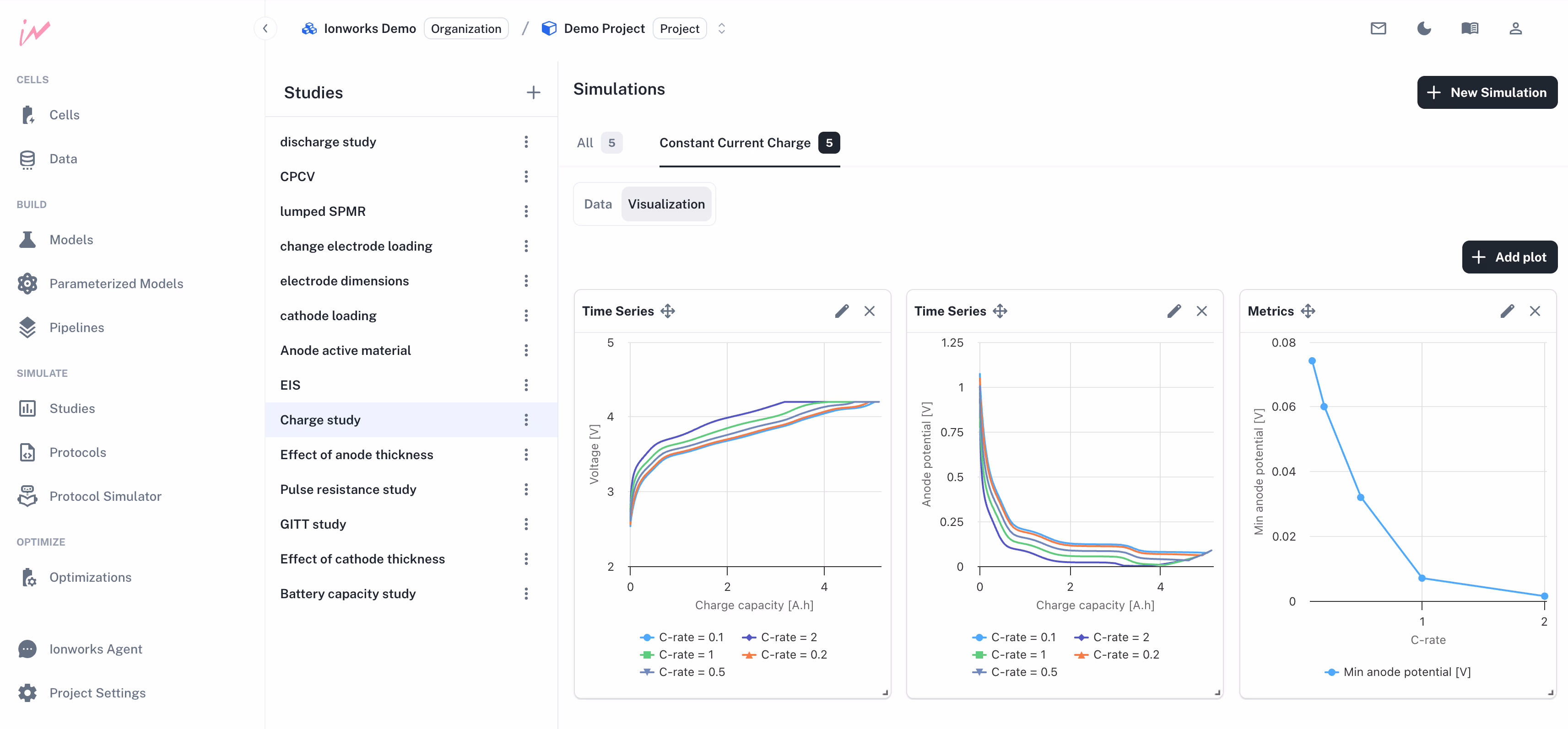 Ionworks Studio interface