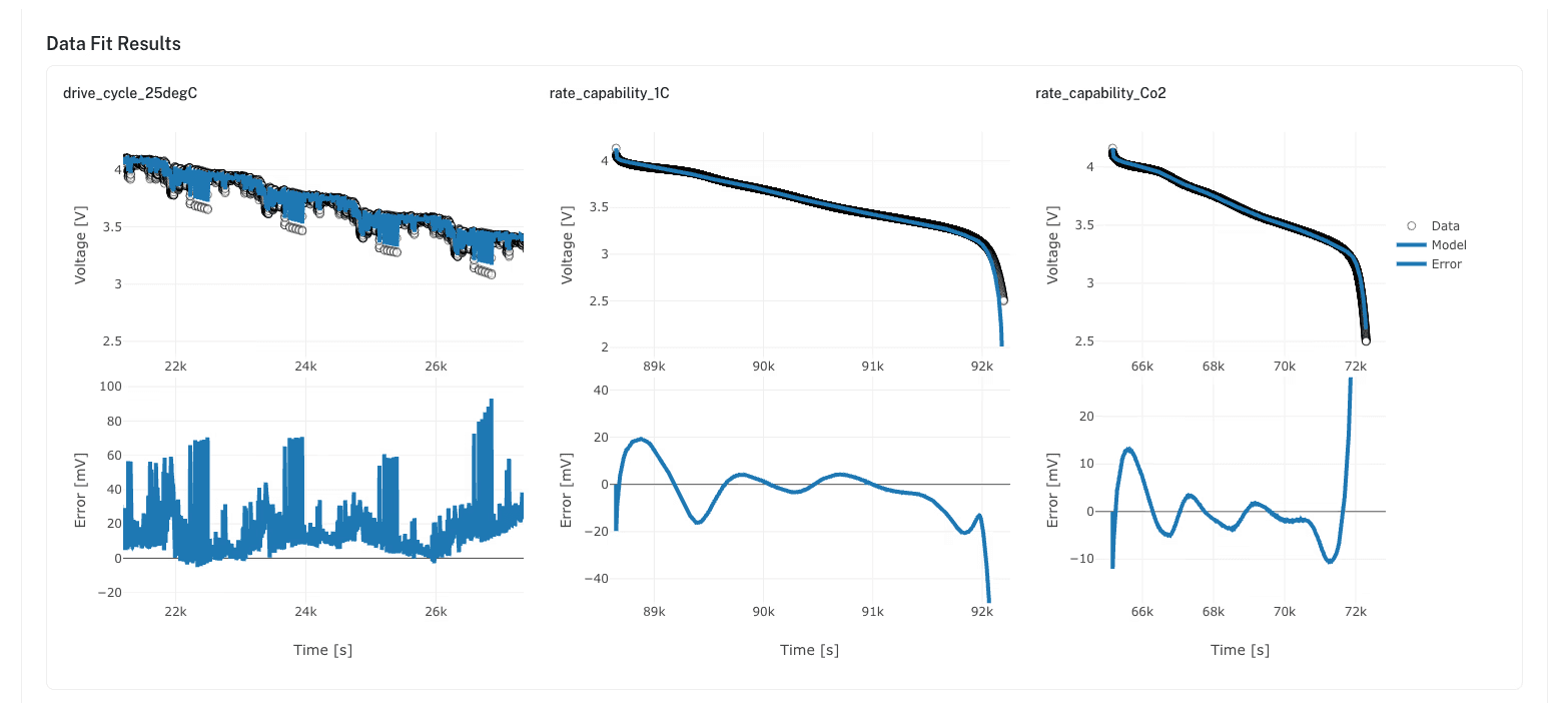 Ionworks Studio screenshot: Train step